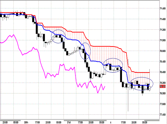 20120604 USDJPY H Span Model.GIF