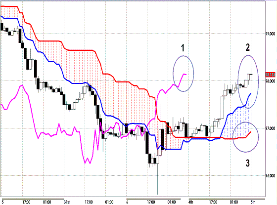 20120605 EURJPY H Span Model.GIF