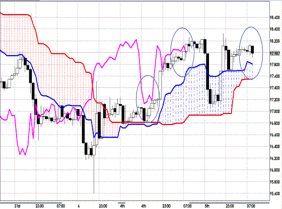 20120606 EURJPY H Span Model.GIF