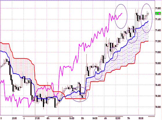 20120608 USDJPY H Span Model.GIF