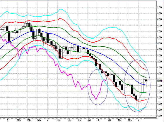 20120609 AUDJPY D Super Bollinger1.GIF