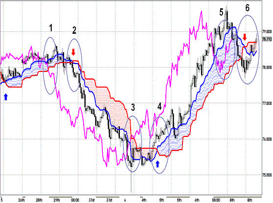 20120609 AUDJPY H Span Model1.GIF