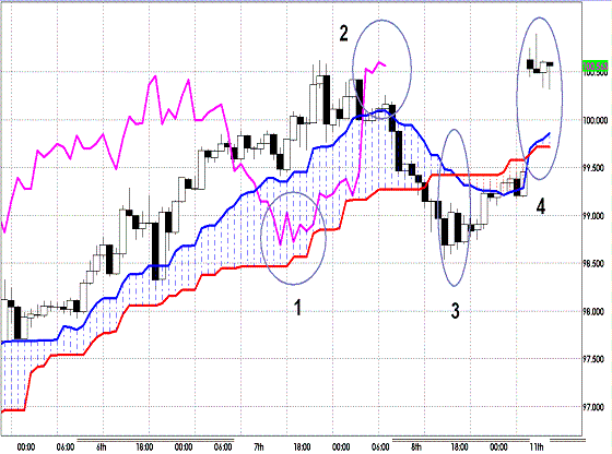 20120611 EURJPY H Span Model.GIF