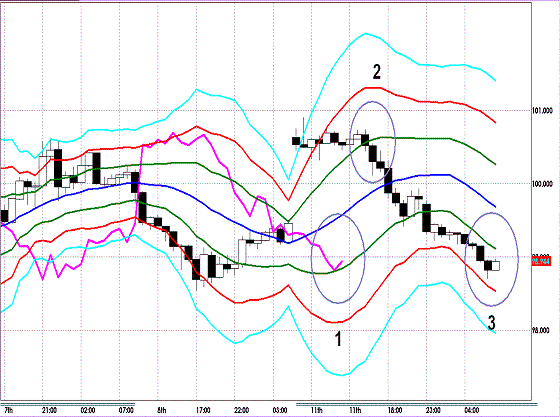 20120612 EURJPY H SuperBollinger.GIF