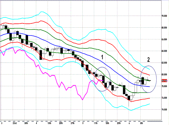 20120614 AUDJPY D SuperBollinger.GIF