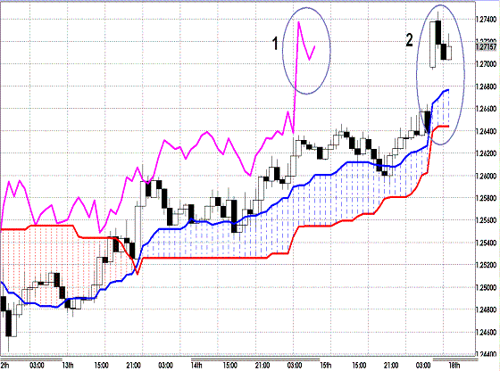 20120618 EURUSD H Span Model.GIF