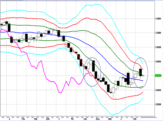 20120619 EURUSD D Super Bollinger.GIF