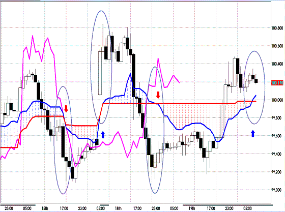 20120620 EURJPY H Span Model.GIF