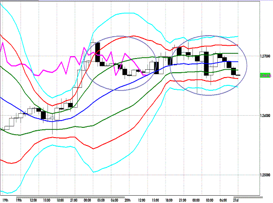 20120621 EURUSD H Super Bollinger.GIF