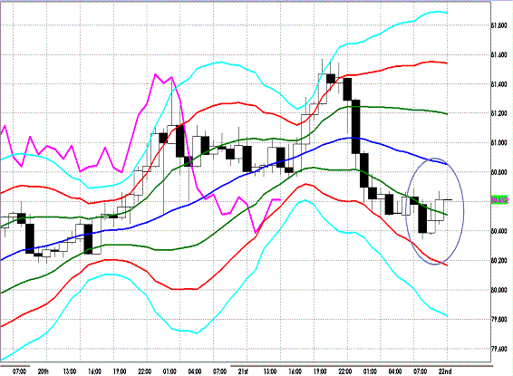 20120622 AUDJPY H Super Bollinger.GIF