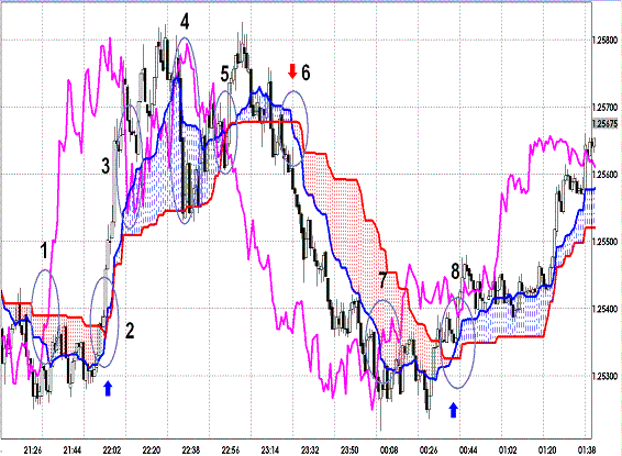 20120623 EURUSD 1M Span Model1.GIF