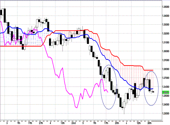 20120625 EURUSD D Span Model.GIF