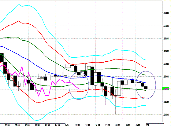 20120627 EURUSD H Super Bollinger.GIF