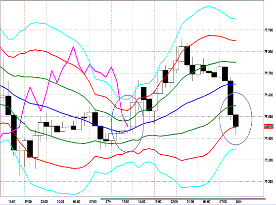 20120628 USDJPY H Super Bollinger.GIF