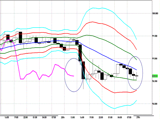 20120629 EURJPY H Super Bollinger.GIF