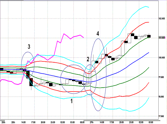 20120630 EURJPY H Super Bollinger1.GIF