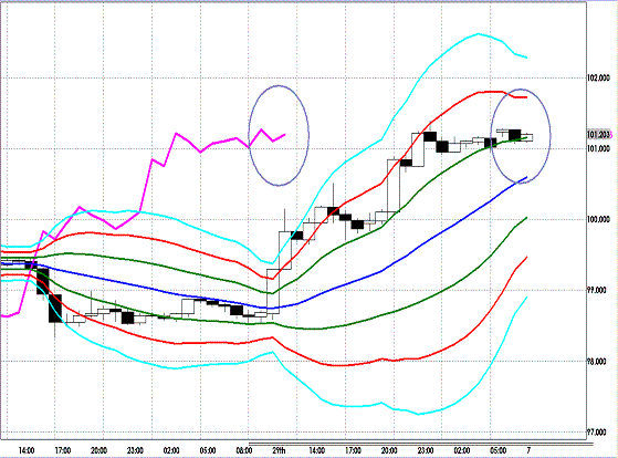 20120702 EURJPY H Super Bollinger.GIF