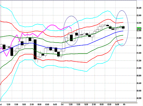 20120704 AUDJPY H Super Bollinger.GIF