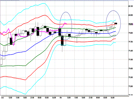 20120705 USDJPY H Super Bollinger.GIF