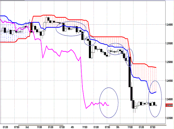 20120706 EURUSD H Span Model.GIF