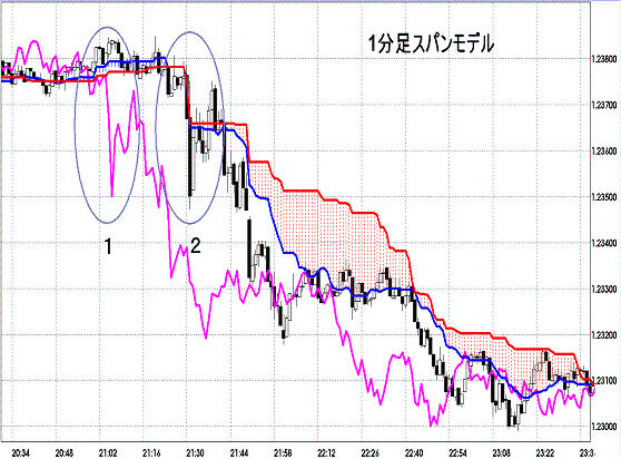 20120707 EURUSD 1M Span Model1.GIF