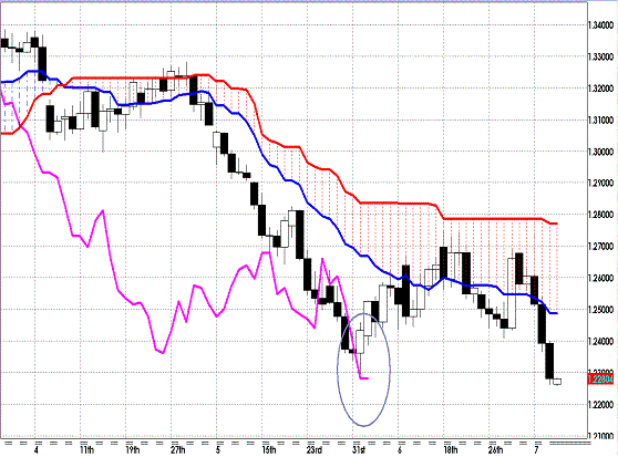 20120709 EURUSD D Span Model.GIF