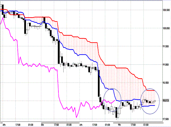 20120710 EURJPY H Span Model.GIF