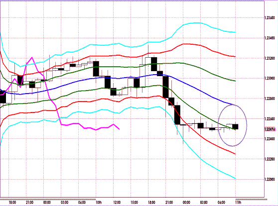 20120710 EURUSD H Super Bollinger.GIF