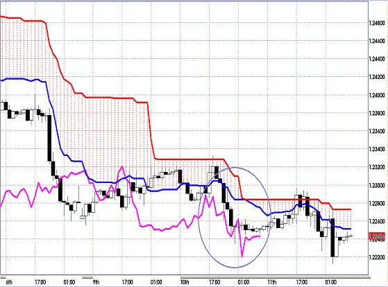 20120712 EURUSD H Span Model.GIF