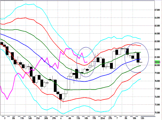 20120713 AUDJPY D Super Bollinger.GIF