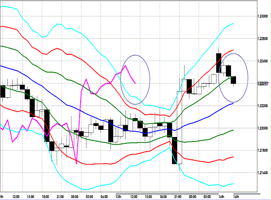 20120716 EURUSD H Super Bollinger.GIF