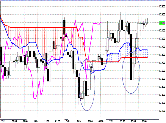 20120718 EURJPY H Span Model.GIF