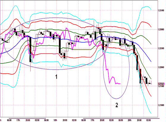 20120721 EURUSD H Super Bollinger1.GIF