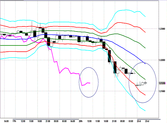 20120723 EURUSD H Super Bollinger.GIF