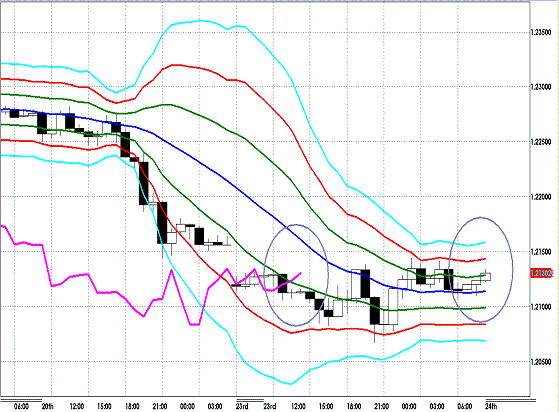 20120724 EURUSD H Super Bollinger.GIF