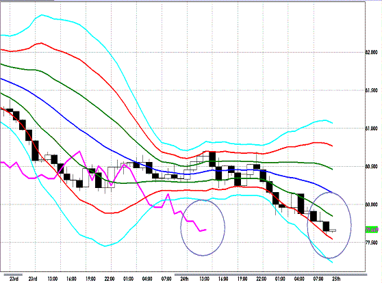 20120725 AUDJPY H Super Bollinger.GIF