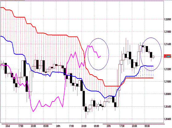 20120726 EURUSD H Span Model.GIF