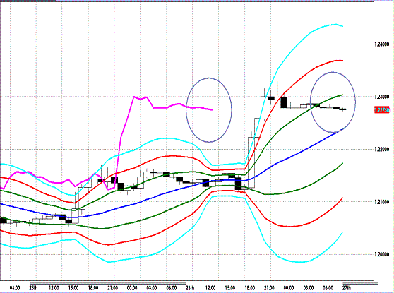 20120727 EURUSD H Super Bollinger.GIF