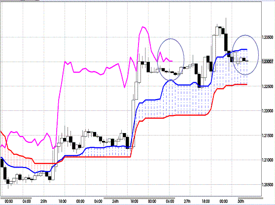 20120730 EURUSD H Span Model.GIF