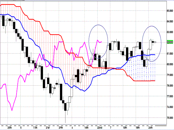 20120731 USDJPY D Span Model.GIF