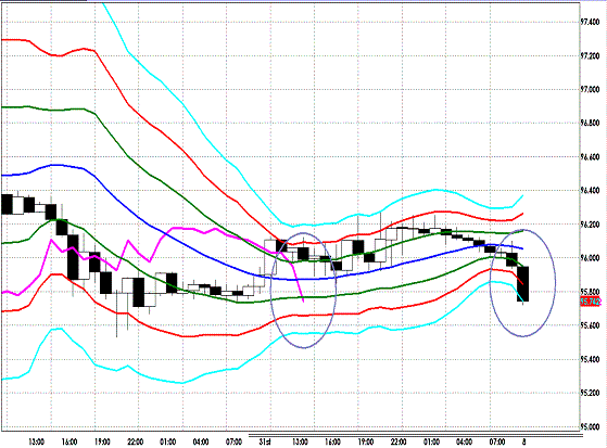 20120801 EURJPY H Super Bollinger.GIF