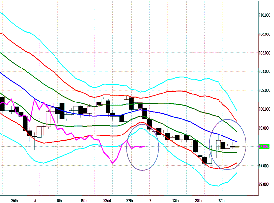 20120802 EURJPY D Super Bollinger.GIF