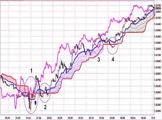 20120804 EURUSD 1M Span Model1.GIF