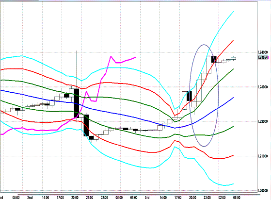 20120804 EURUSD H Super Bollinger2.GIF