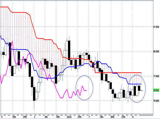 20120809 USDJPY D Span Model.GIF