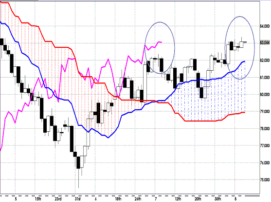 20120810 AUDJPY D Span Model.GIF