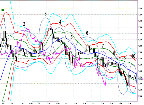 20120810 EURJPY H Super Bollinger1.GIF