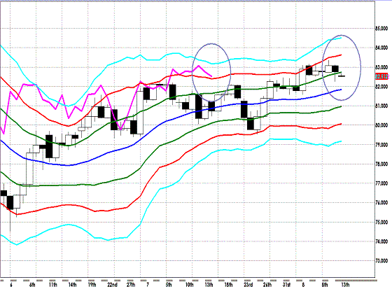 20120813 AUDJPY D Super Bollinger.GIF