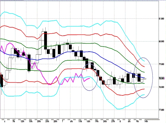 20120814 USDJPY D Super Bollinger.GIF