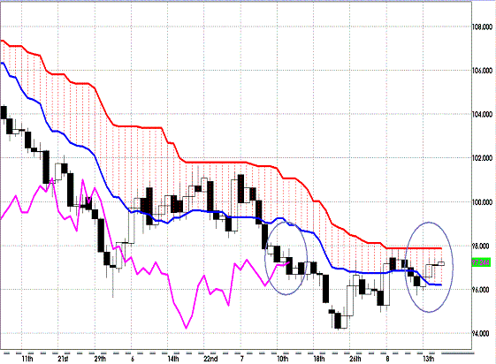 20120816 EURJPY D Span Model.GIF